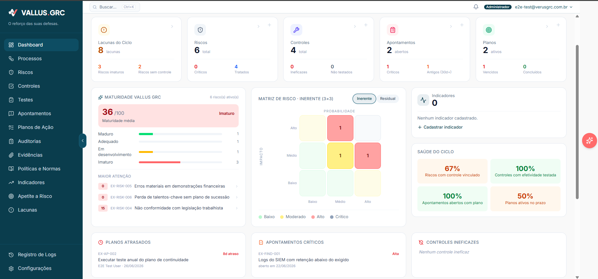 Dashboard da Vallus GRC